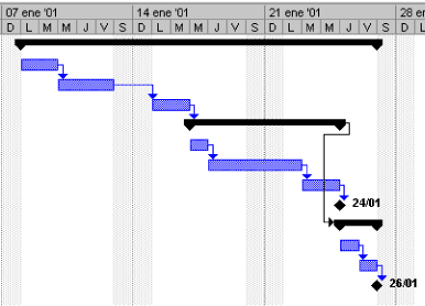 Diagrama de Gantt