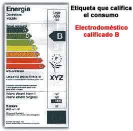 Etiqueta consumo de lavadora