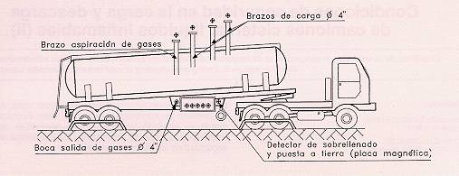 limpieza de camiones cisterna