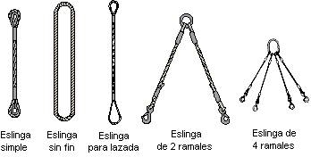 tipos de eslingas