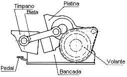 troqueladora imprenta