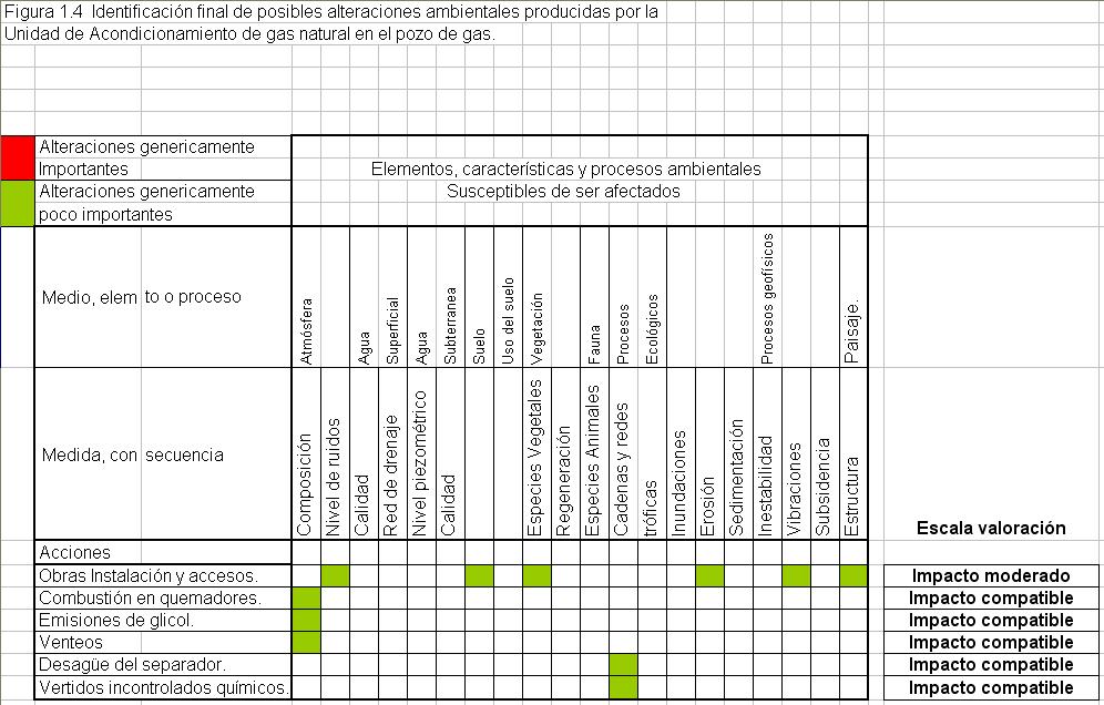 valoracion final iteraciones Estudio Impacto Ambiental