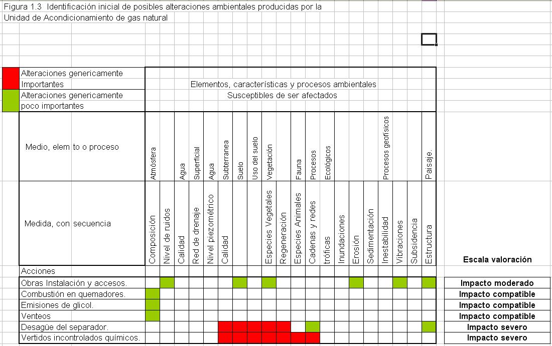 valoración inicial estudio impacto ambiental